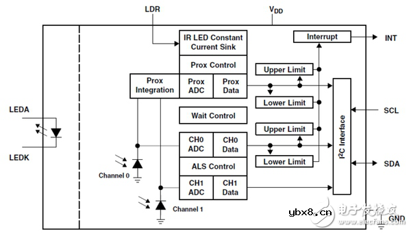浅谈四种无线传感网络解决方案