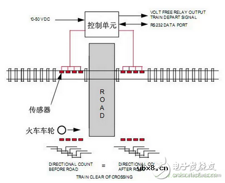 详解接近传感器的主要功能及8大应用实例