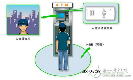详解接近传感器的主要功能及8大应用实例