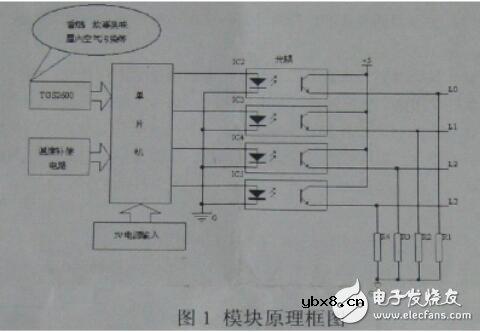 什么是空气质量传感器?空气质量传感器工作原理,FSM-A-002模块设计 什么是空气质量传感器?空气质量传感器工作原理,FSM-A-002模块设计
