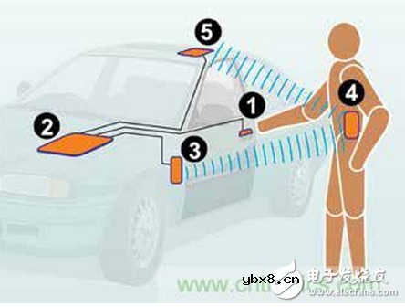 详解接近传感器的主要功能及8大应用实例