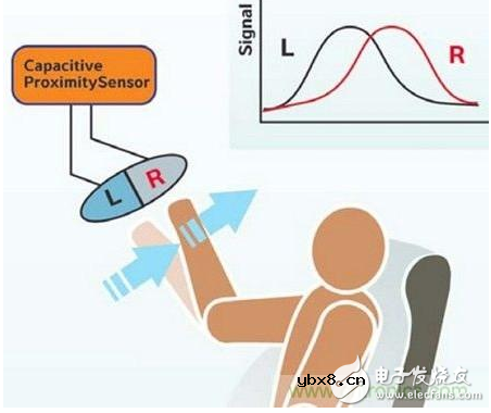 详解接近传感器的主要功能及8大应用实例