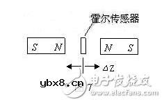 霍尔传感器是什么？霍尔传感器的工作原理，霍尔传感器的应用范围