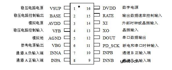 一文看懂hx711模块原理图及驱动程序
