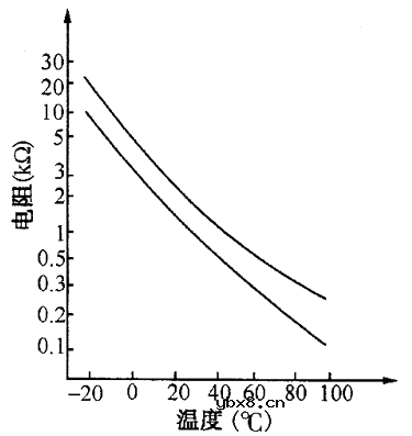 进气温度传感器的检测方法详解 进气温度传感器的检测方法详解