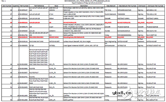 TDA3x系列多传感器平台ADAS参考设计 TDA3x系列多传感器平台ADAS参考设计
