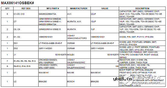 Maxim 可穿戴血氧和心率传感器解决方案-MAX86140/MAX86141结构详解 Maxim 可穿戴血氧和心率传感器解决方案-MAX86140/MAX86141结构详解