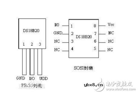 ds18b20系统结构框图和接线