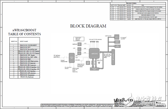 基于AWR1843的77-79GHz调频连续波雷达传感器解决方案 基于AWR1843的77-79GHz调频连续波雷达传感器解决方案