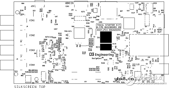 TDA3x系列多传感器平台ADAS参考设计 TDA3x系列多传感器平台ADAS参考设计