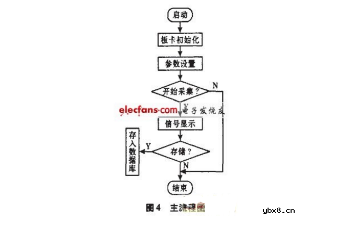 空气质量传感器的labview程序 空气质量传感器的labview程序