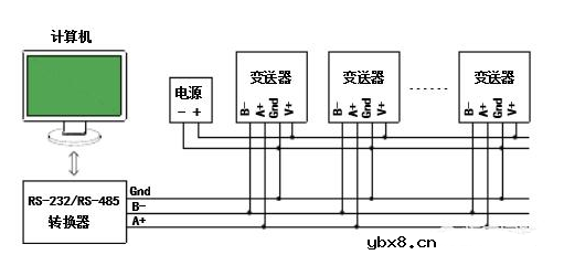 传感器如何与PLC进行连接？