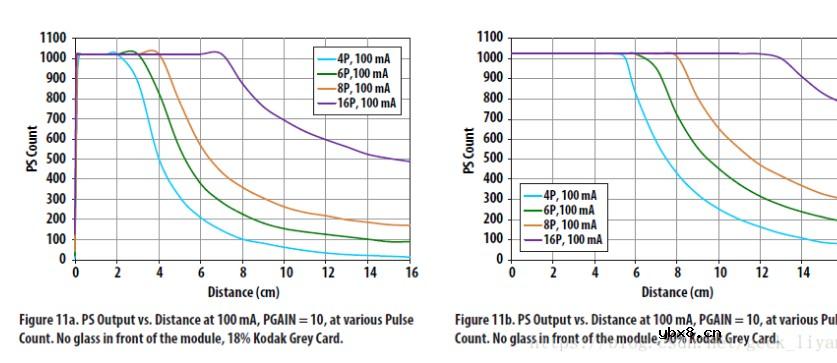 浅谈接近与环境光强度数字传感器-APDS9930