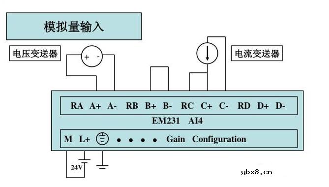 传感器如何与PLC进行连接？
