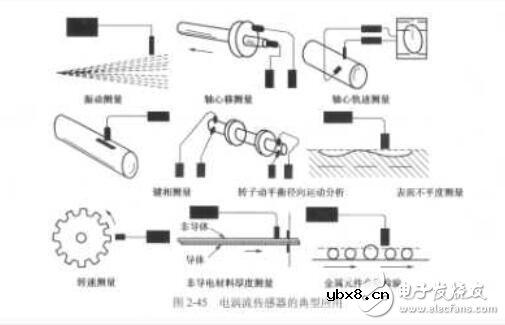 变磁阻式传感器有哪些类型_变磁阻式传感器的应用