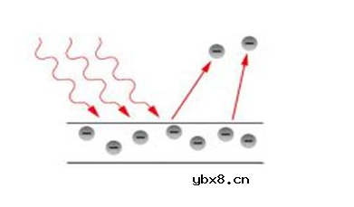 光电传感器的组成及分类 光电传感器的组成及分类