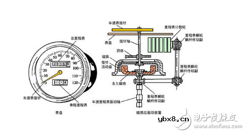 车速传感器的检查步骤