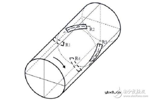 应变式扭矩传感器原理及应用