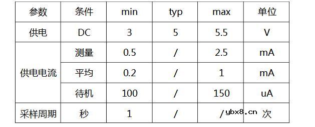DHT11的使用注意事项