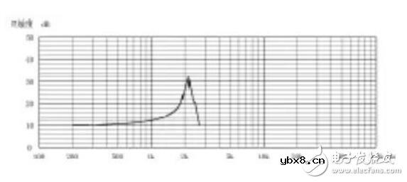 压电加速度传感器有几种安装方法 压电加速度传感器有几种安装方法