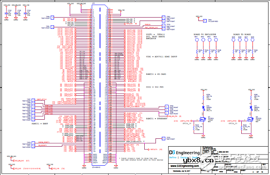 TDA3x系列多传感器平台ADAS参考设计 TDA3x系列多传感器平台ADAS参考设计