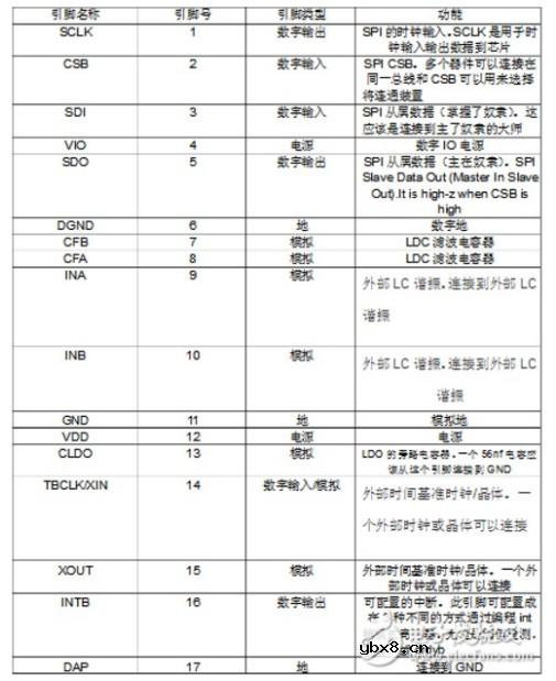 ldc1000传感器与其他传感器的区别分析