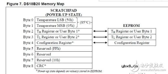 ds18b20负温度，DS18B20数据处理支持负温度