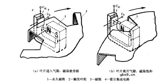 常见的车用传感器_这些你都知道吗 常见的车用传感器_这些你都知道吗