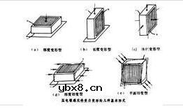 压电式传感器及应用