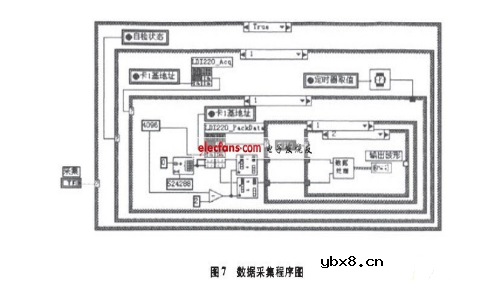 空气质量传感器的labview程序 空气质量传感器的labview程序