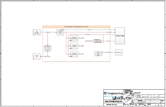 TDA3x系列多传感器平台ADAS参考设计 TDA3x系列多传感器平台ADAS参考设计