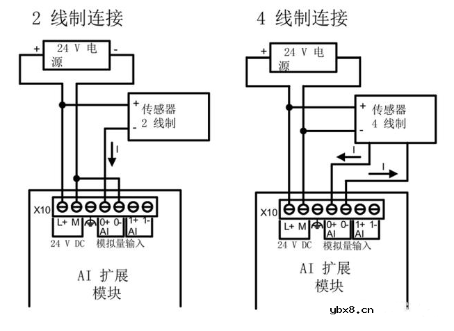 传感器如何与PLC进行连接？