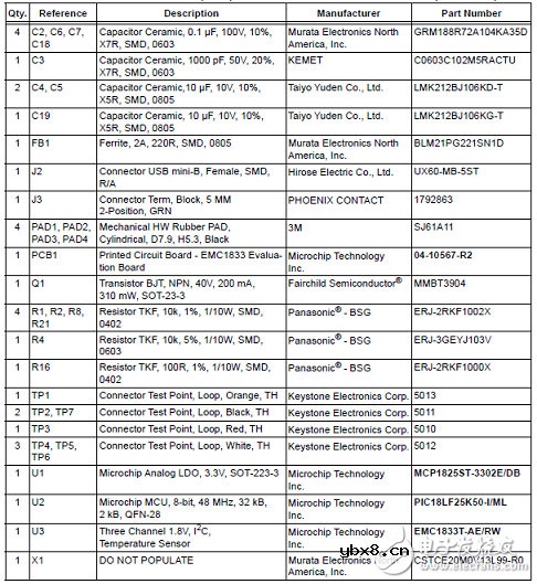 EMC1815多路低电压遥控二极管温度传感器