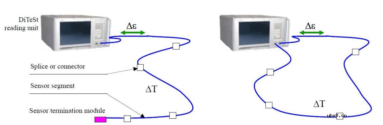 分布式光纤传感器市场