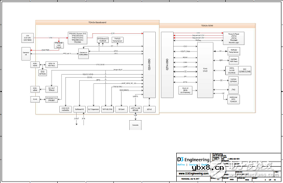 TDA3x系列多传感器平台ADAS参考设计 TDA3x系列多传感器平台ADAS参考设计