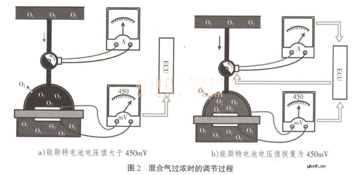 宽带氧传感器的工作原理与检测方法
