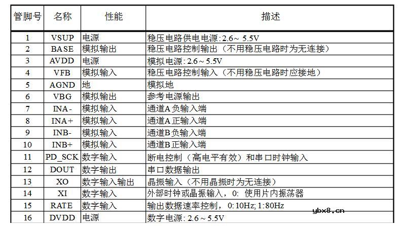 一文看懂hx711模块原理图及驱动程序