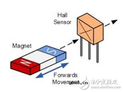 一文解析霍尔效应传感器原理及应用
