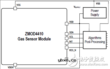ZMOD4410气体传感器模块解决方案
