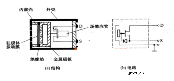 声音传感器工作原理