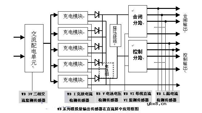 军用电量传感器有什么特点_军用电量传感器的特点介绍