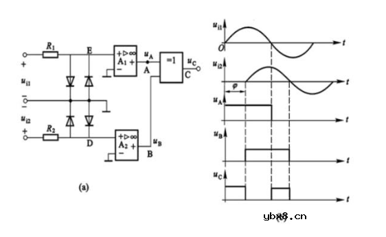 磁电式扭矩传感器的测量原理图解