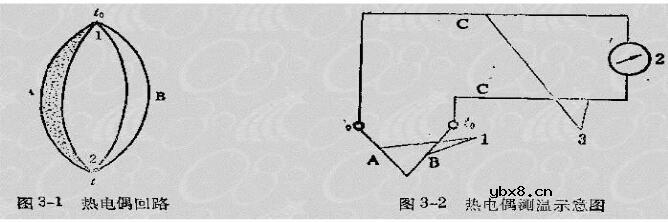 一文了解热电偶和热电阻怎么区分