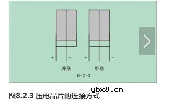 压电式传感器及应用