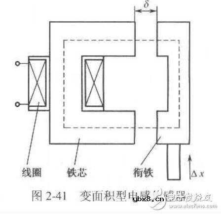变磁阻式传感器有哪些类型_变磁阻式传感器的应用