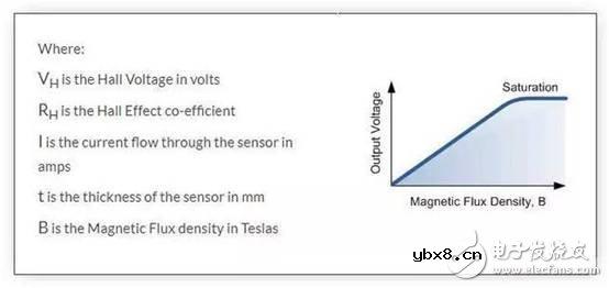 一文解析霍尔效应传感器原理及应用
