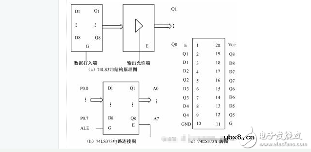74LS273与74LS373的区别