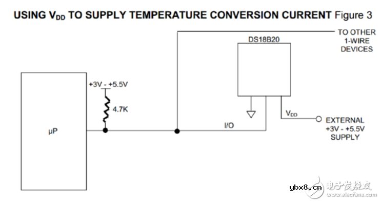 DS18B20的调试总结和程序
