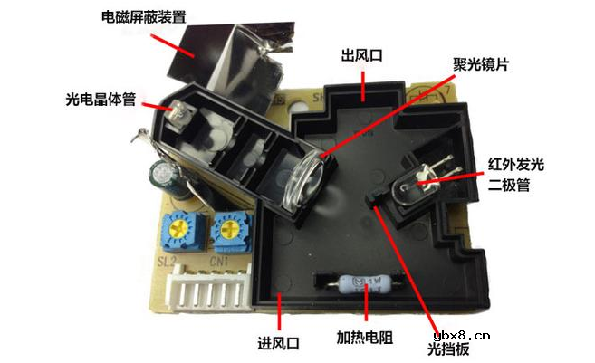 空气质量传感器原理及作用