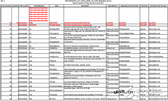 TDA3x系列多传感器平台ADAS参考设计 TDA3x系列多传感器平台ADAS参考设计